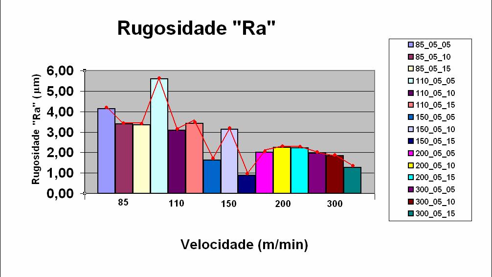 a respeito das rugosidades Ra (Figura 24) e Ry (Figura