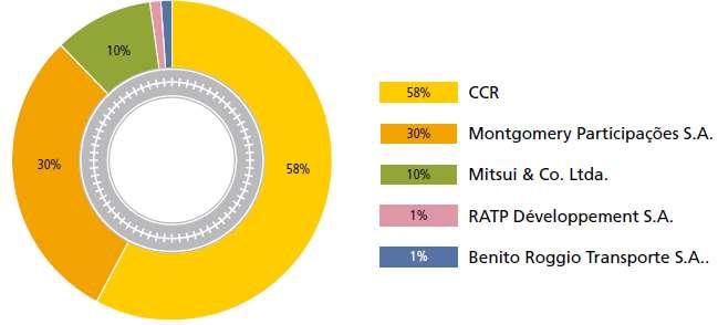 PPP ViaQuatro & Governo Licitação 8.