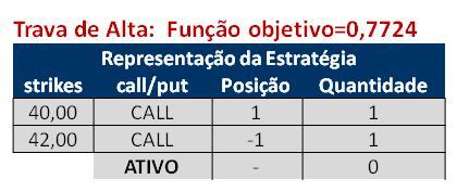 2.1 e exemplificada pela Tabela 20 e pela Figura 41, que obteve resultado de 0,7724.