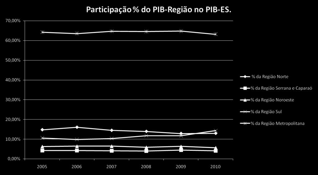 Participação da economia da