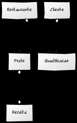 No Console do Rails digite: "qualificacao".