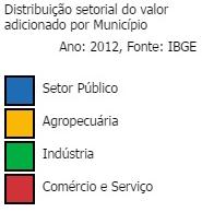 Atlas Estadual DataSebrae 25 Valor adicionado por setor Distribuição percentual do Valor Adicionado Bruto, a preços correntes, segundo setores da atividade.