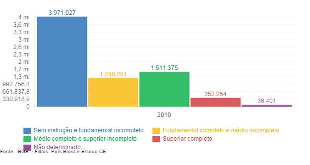 33 Atlas Estadual DataSebrae População por Escolaridade População residente