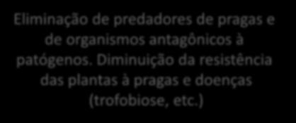 Diminuição da resistência das plantas à pragas e doenças