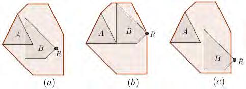 Vale enfatizar que isso só é válido para os casos em que cada um dos dois polígonos e, portanto, o nofit polygon, é convexo.