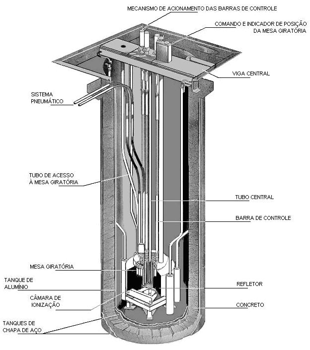 O núcleo do reator está posicionado no fundo de um tanque cilíndrico de diâmetro interno de 1,92m e uma profundidade de 6,63m em relação ao nível do piso da sala [3], Figura 2 [4].