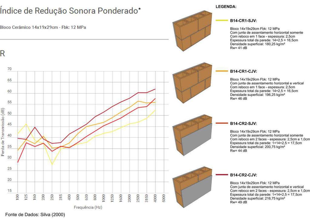 14 Fonte: Elaborada pela autora.