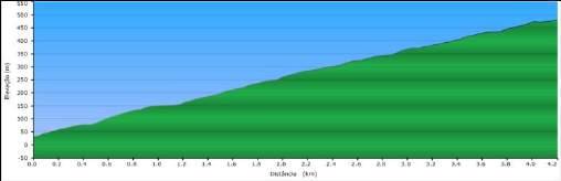 O percurso do 2º segmento (ciclismo), será efetuado apenas num sentido e em subida, na distância de 4,5 Km, entre o Porto Moniz e a Santa do Porto Moniz, com o seguinte trajeto: saída do porto de