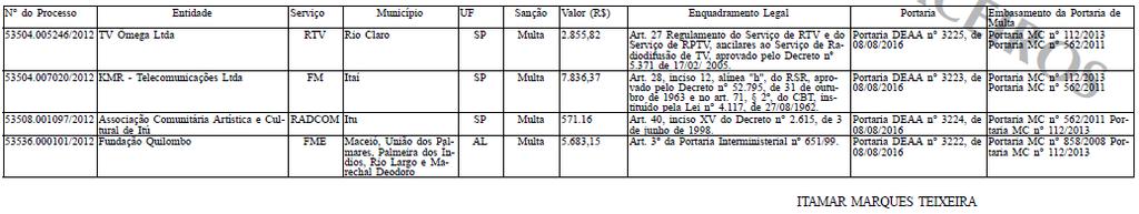 Art. 1º Aplicar as Entidades abaixo relacionadas a penalidade de multa, em função de processo administrativo instaurado pela Anatel, nos termos do Convênio celebrado entre o Ministério das