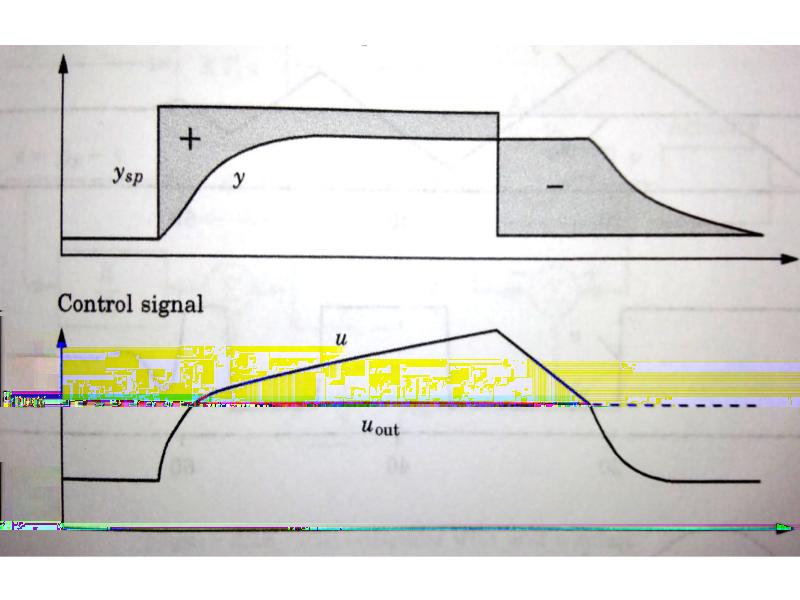 Estruturas de controladores PID Exemplo de