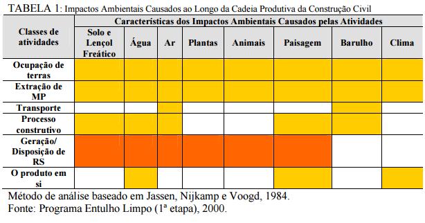 Impacto Ambiental