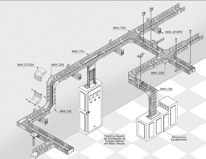 ELÉTRICA Em tempos de sustentabilidade, as instalações elétricas evoluíram intensamente