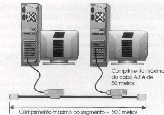 Evolução do Cabeamento