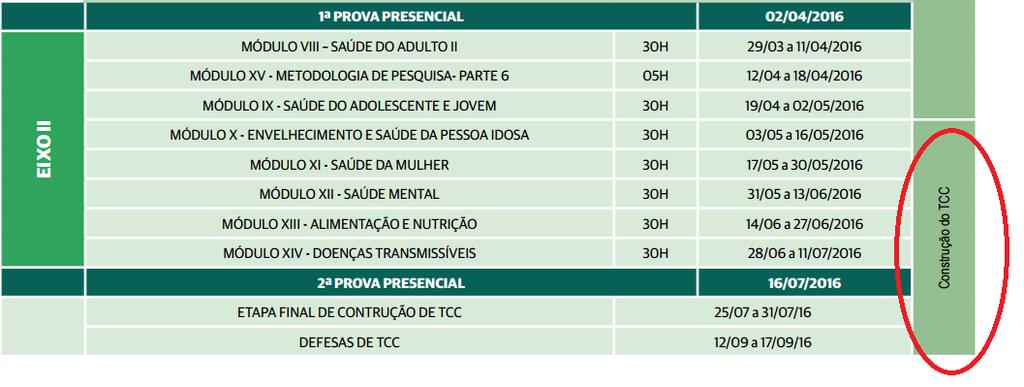 ELABORAÇÃO DE TCC Cada aluno deve apresentar ao final do curso um Trabalho de Conclusão de Curso de Pós-Graduação (TCC), sob a orientação