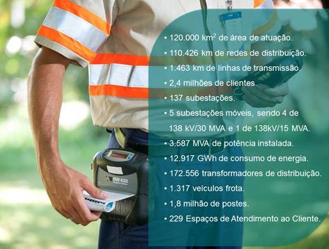 Disse que a Elektro é uma empresa humana, um time formado por pessoas que buscam diariamente encantar os clientes, estreitando e aprimorando o relacionamento e oferecendo soluções para