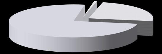 Evolução da população do Concelho de Cascais de 1991 a 211 1991 1% 24% 21 1% 19% 211 1% 13% 75% 8% 86% Sector