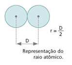 Semimetais B, Si, Ge, As, Sb, Te, Po; Todos sólidos em