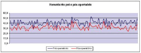 aceitável (conforme critérios de reintervenção).