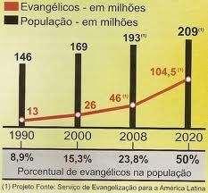 2) Observe com bastante atenção o gráfico abaixo e