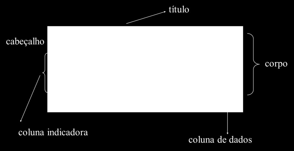 Resolução: Agora que já temos todos os