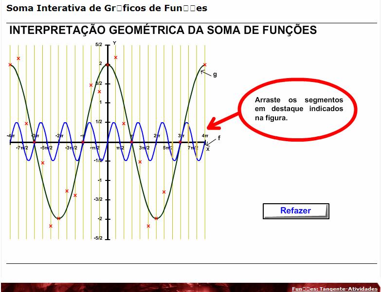 14. É possível reiniciar a atividade, clicando no botão indicado por Reiniciar, sendo que este botão só será disponibilizado, quando o gráfico