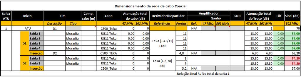 Neste caso será escolhido um derivador, sendo logo de seguida feita a escolha do número de saídas pretendidas.