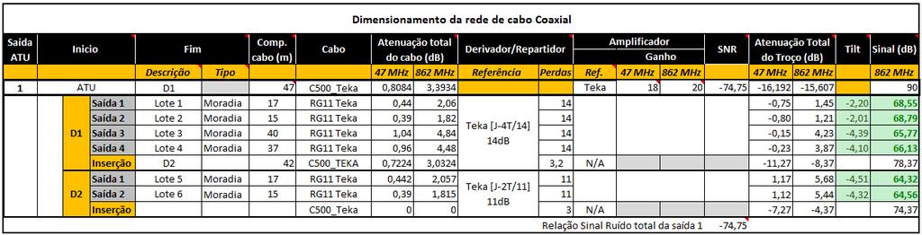 Podem ser adicionadas tantas saídas do ATU quantas forem necessárias, sendo que estas serão totalmente independentes umas das outras, à exceção do sinal de entradadoatuqueédefinidonobotão