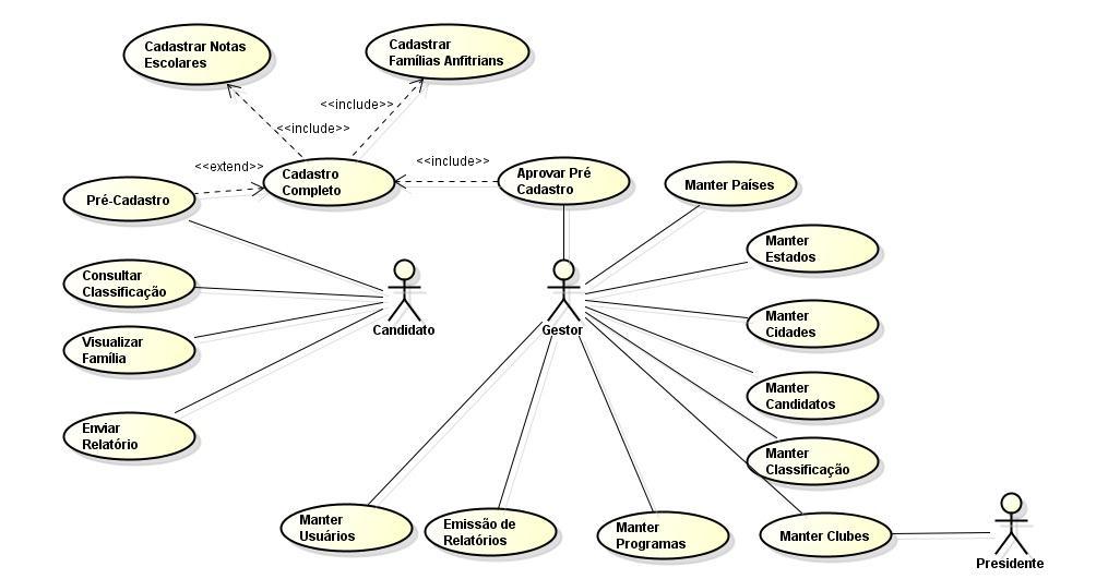 5. DIAGRAMA DE CASOS DE USO O Diagrama de Casos de Uso é o diagrama utilizado normalmente nas fases de Levantamento e Análise de Requisitos do sistema.