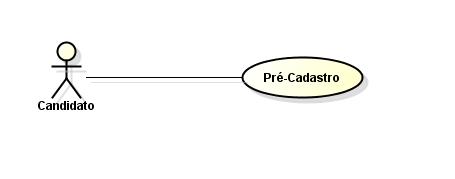 6. NARRATIVAS DE CASO DE USO Figura 6 Caso de Uso Pré-Cadastro Narrativa Caso de Uso Pré-Cadastro 1 Breve Descrição 1.