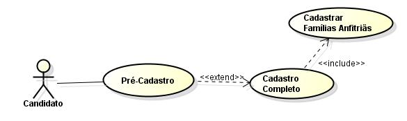 Figura 9 Caso de Uso Cadastrar Famílias Anfitriãs Narrativa Caso de Uso - Cadastrar Famílias Anfitriãs 1 Breve Descrição 1.