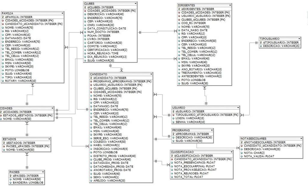 7. DIAGRAMA ENTIDADE RELACIONAMENTO