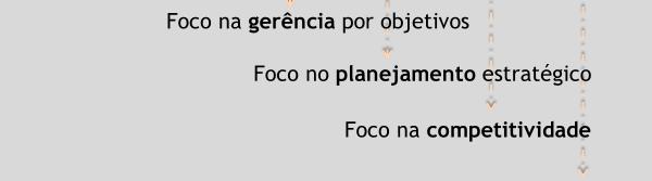 A competição na economia também força novos empresários a adotar paradigmas diferentes.