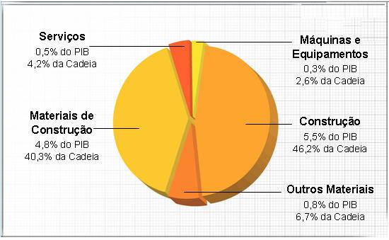 O DECONCIC desenvolve uma série de projetos para melhor atender as necessidades do setor da construção, que compreendem o apoio e a realização de eventos, seminários, bem como ações