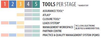 ENGAGEMENT LEADS SYSTEM MANAGEMENT