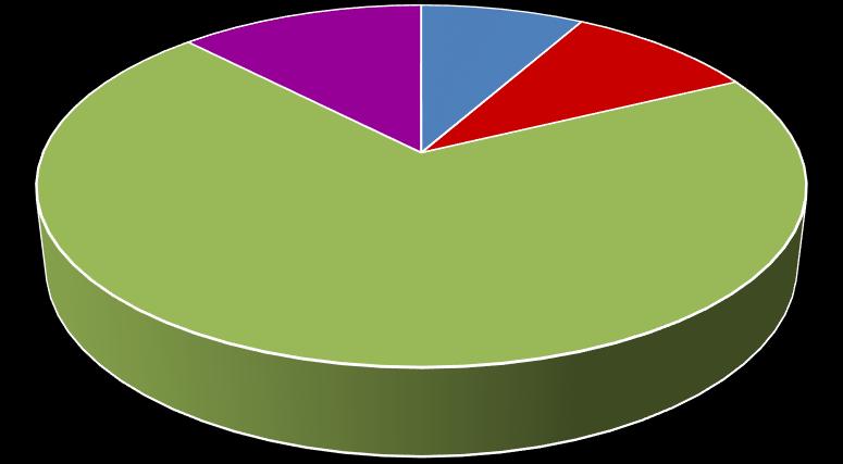 17 4. DADOS E ANÁLISE DA PESQUISA Foram analisados dados de 73 policiais, onde 2 eram do gênero feminino (2,7%) e 71 do gênero masculino (97,3%).