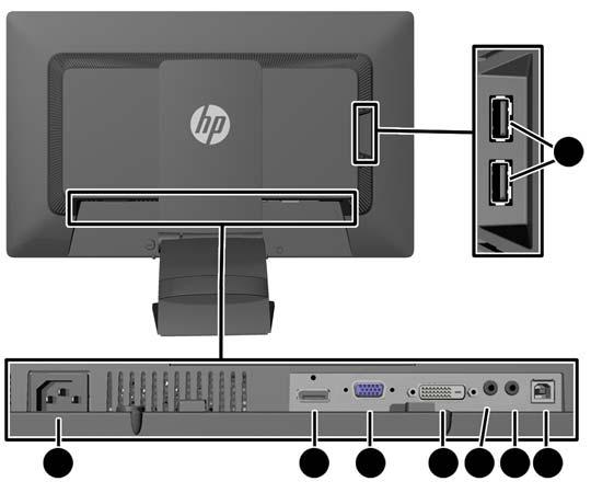 Componentes da Parte Traseira Componente 1 Conectores USB 2.0 downstream (2) 2 Conector de Alimentação de CA Função Conectam dispositivos USB opcionais ao monitor.