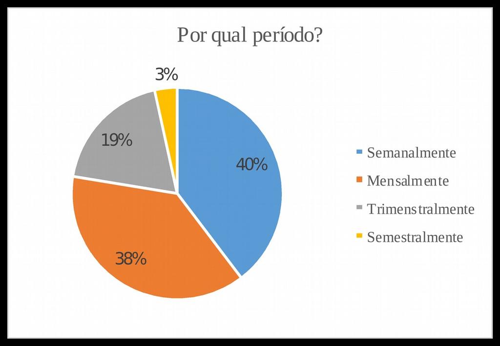 Destaque-se que a limpeza é importante para evitar o acumulo de matéria orgânica ou sólidos em suspensão que venham misturados à água (exemplo: argila).