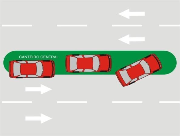 Estacionar ao lado ou sobre canteiro central/divisores de pista de rolamento 569 568 545-25 - 02 12 Art.