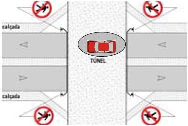 Estacionar nos túneis 569 568 551-73 - 02 12 Artigo 181, XIV Estacionar o veículo nos viadutos, pontes e túneis Natureza: Penalidade: Medida administrativa: Grave Remoção do veículo Constatação da