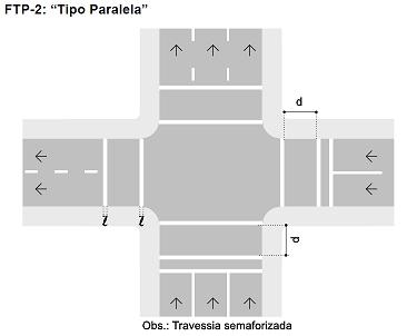 Ultrapassar pela contramão nas faixas de pedestre 593-20 Art.