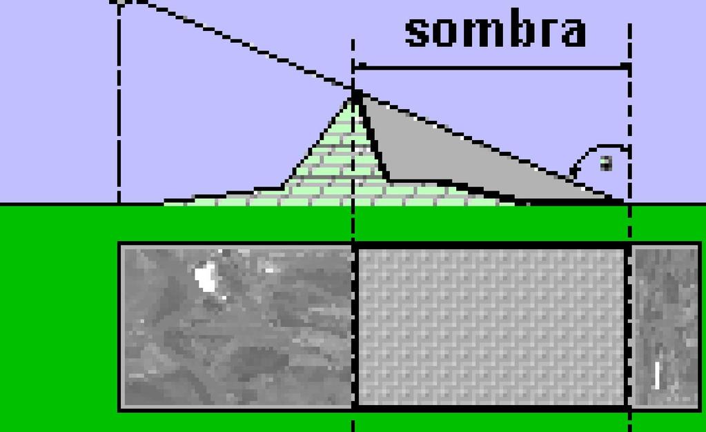 Sombra Em regiões de relevo acentuado, a relação entre o ângulo incidente e a inclinação do terreno é importante.