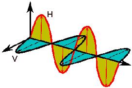 A polarização se refere à orientação do campo eletromagnético emitido e do retorno registrado. Ela pode ser vertical [V] ou horizontal [H].