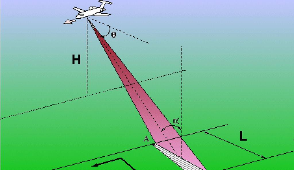 O ângulo com que o feixe incide na superfície é chamado de ângulo incidente (alfa).