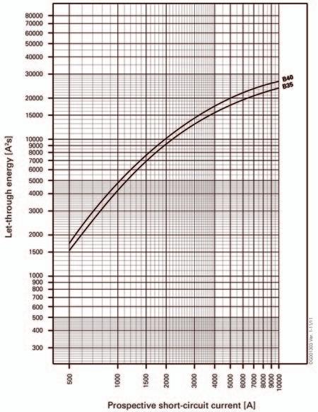 Characteristic C (0A), 0V Eaton