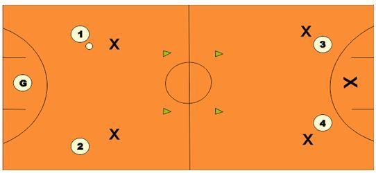 Futsal - Marcação Individual A marcação individual ou homem-a-homem se caracteriza pela responsabilidade de cada defensor sobre um jogador adversário (o seu atacante) previamente determinado.