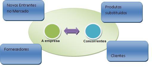 Modelo das Forças Competitivas - Porter 7 Estratégias de Sistemas de Informação para Lidar com as Forças