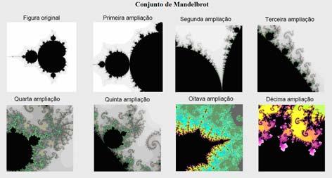 espiras, cobras, ondas ou plantas exóticas. Existe um número infinito de cópias do próprio conjunto numa diversidade impressionante de escalas.