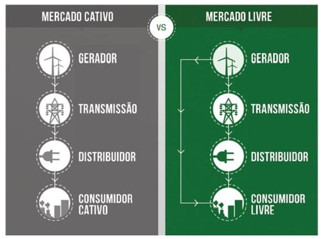 DIFERENÇA