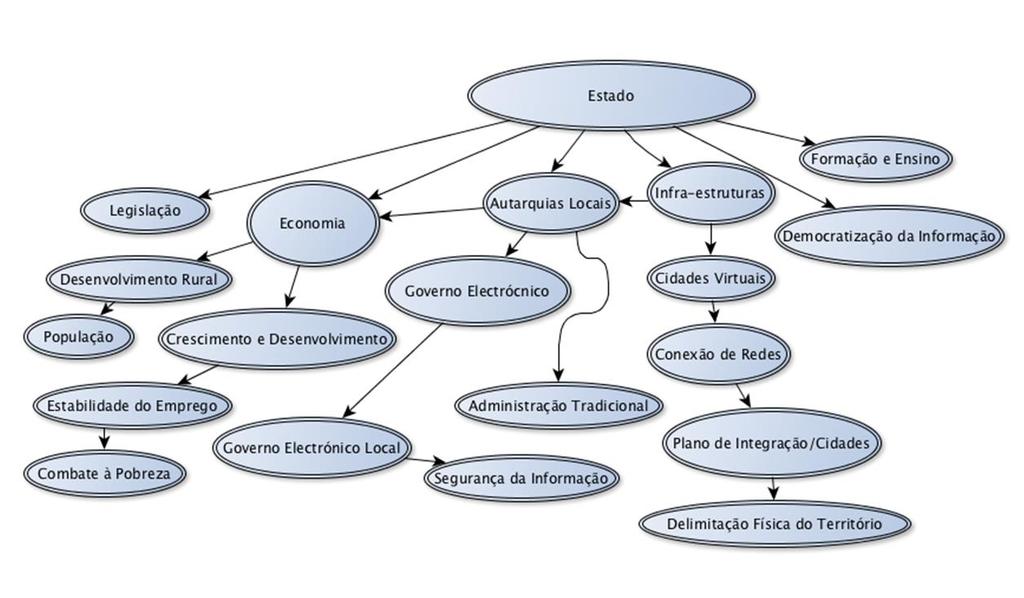 Modelo de Conceitos (questões de