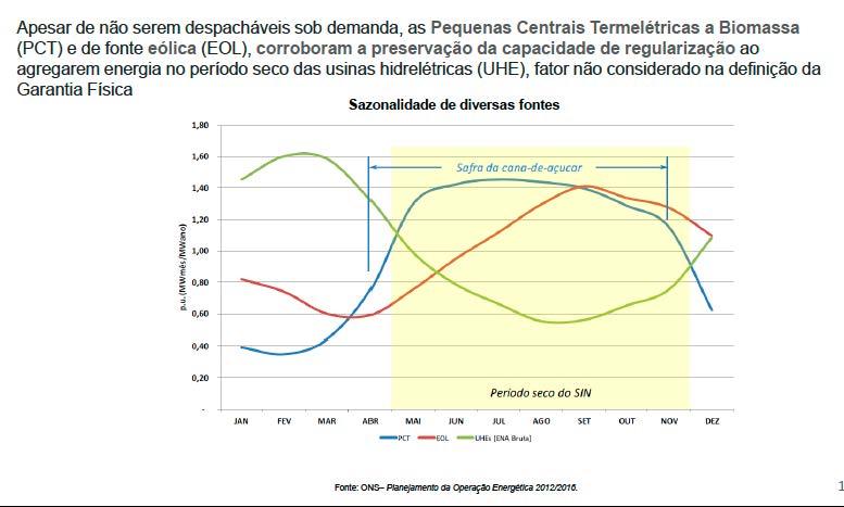 ATRIBUTOS DA GERAÇÃO TERMELÉTRICA COMPLEMENTARIEDADE Por não depender do clima, as termelétricas desempenham o papel de complementares a usinas hidrelétricas, eólicas e solares em situações de